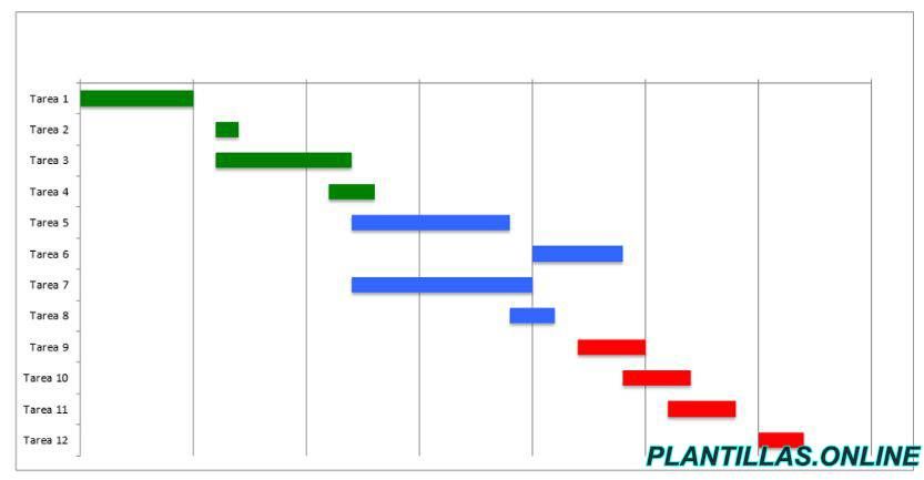 Descargar Plantilla Diagrama De Gantt Plantillas Online